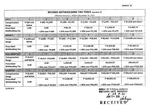 New BIR Income Tax Rates and Tax Table for 2018 in .